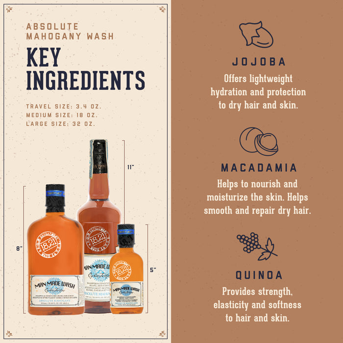 18.21 Man Made Wash Key Ingredients: Jojoba: offers lighweight hydration and protection to dry hair and skin. Macademia: helps nourish and moisturize the skin. Helps smooth and repair dry hair. Quiona: provides strenght elasticity, and softness to hair and skin.