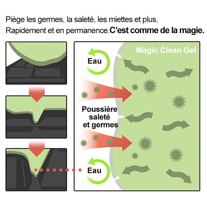 Gel nettoyant anti-poussière（2 pcs / 5pcs） ciaovie