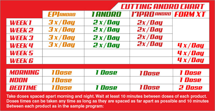 LG Sciences - Cutting Andro Kit