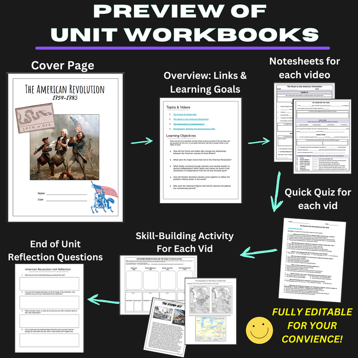 Fun US History activities middle school