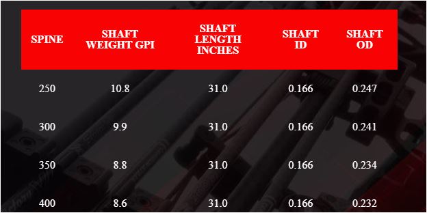 Victory VAP SS Elite Fletched Arrows 6pk - Feathers & Antlers Outdoors